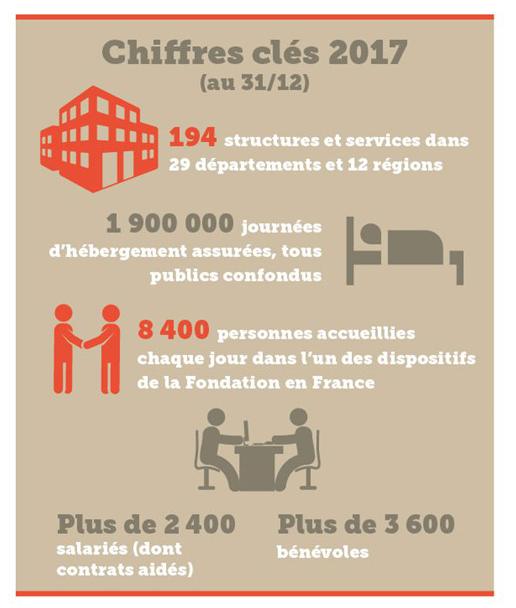 Chiffres clés 2017 Chiffres clés 2017
